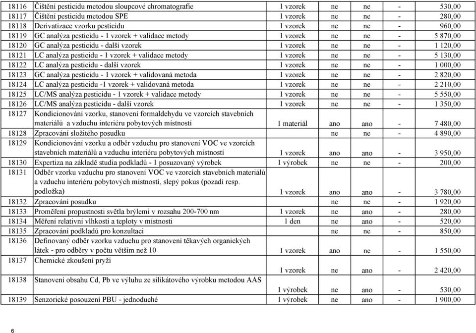 validace metody 1 vzorek ne ne - 5 130,00 18122 LC analýza pesticidu - další vzorek 1 vzorek ne ne - 1 000,00 18123 GC analýza pesticidu - 1 vzorek + validovaná metoda 1 vzorek ne ne - 2 820,00 18124