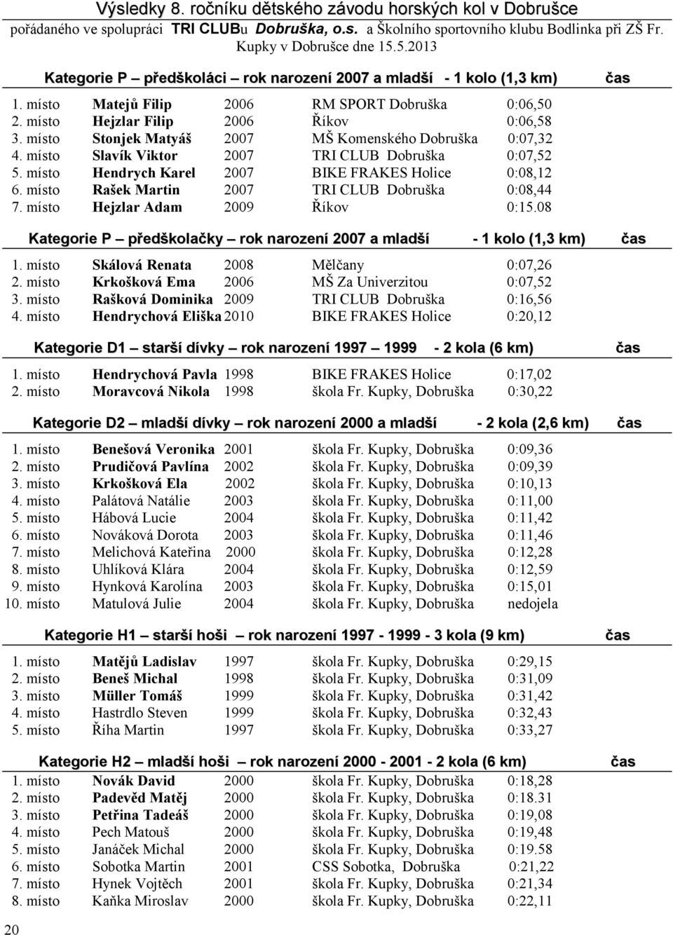 místo Stonjek Matyáš 2007 MŠ Komenského Dobruška 0:07,32 4. místo Slavík Viktor 2007 TRI CLUB Dobruška 0:07,52 5. místo Hendrych Karel 2007 BIKE FRAKES Holice 0:08,12 6.