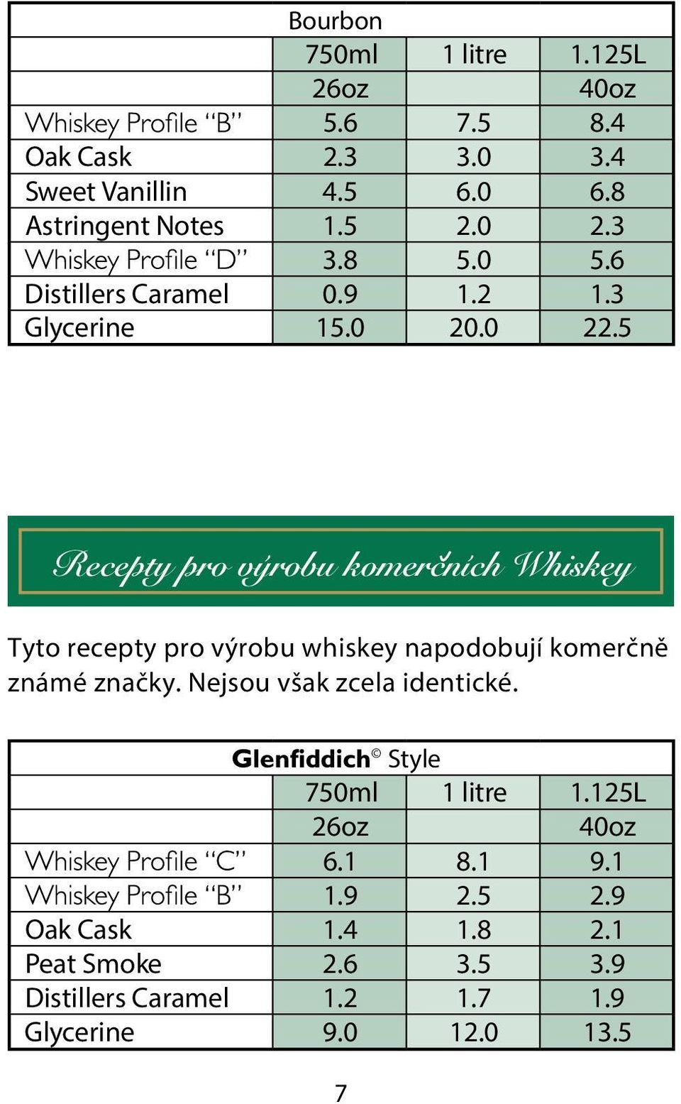 5 Recepty pro výrobu komercních Whiskey Tyto recepty pro výrobu whiskey napodobují komerčně známé značky.