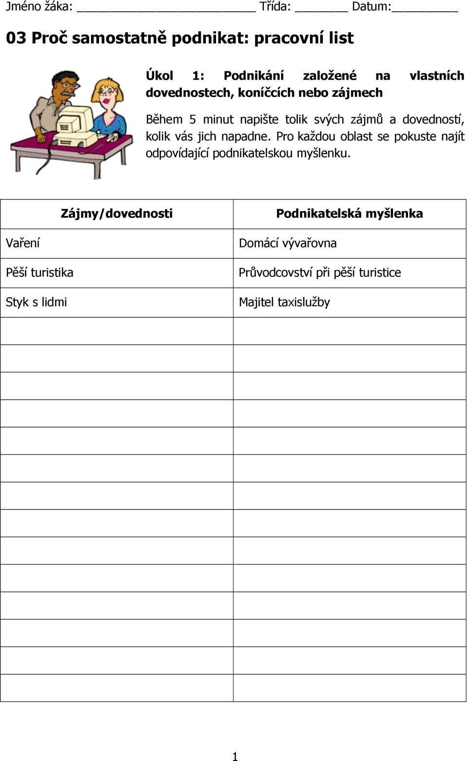 Pro každou oblast se pokuste najít odpovídající podnikatelskou myšlenku.