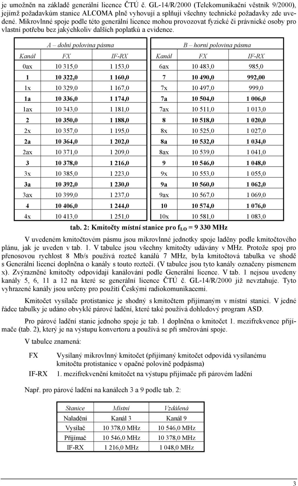 A dolní polovina pásma B horní polovina pásma Kanál FX IF-RX Kanál FX IF-RX 0ax 10 315,0 1 153,0 6ax 10 483,0 985,0 1 10 322,0 1 160,0 7 10 490,0 992,00 1x 10 329,0 1 167,0 7x 10 497,0 999,0 1a 10