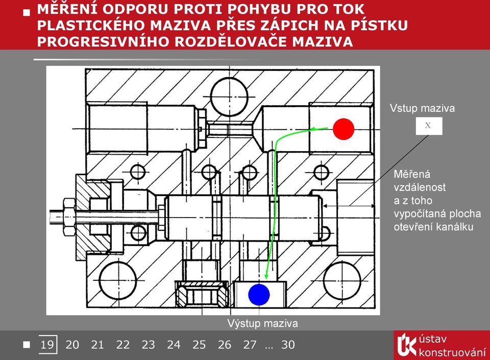 Vstup maziva X Měřená vzdálenost a z toho vypočítaná