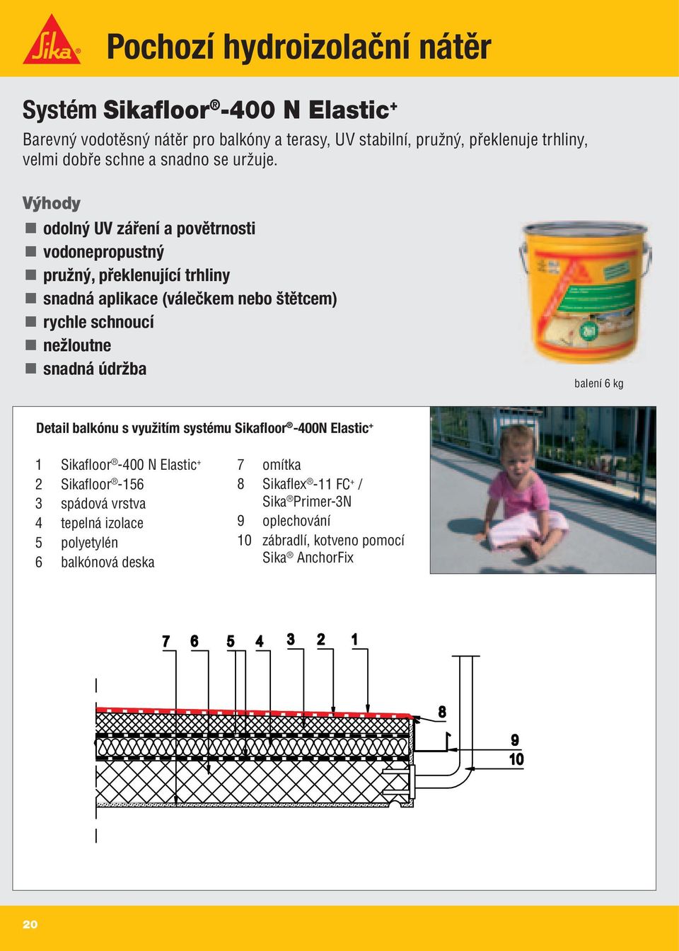 Výhody odolný UV záření a povětrnosti vodonepropustný pružný, překlenující trhliny snadná aplikace (válečkem nebo štětcem) rychle schnoucí nežloutne snadná