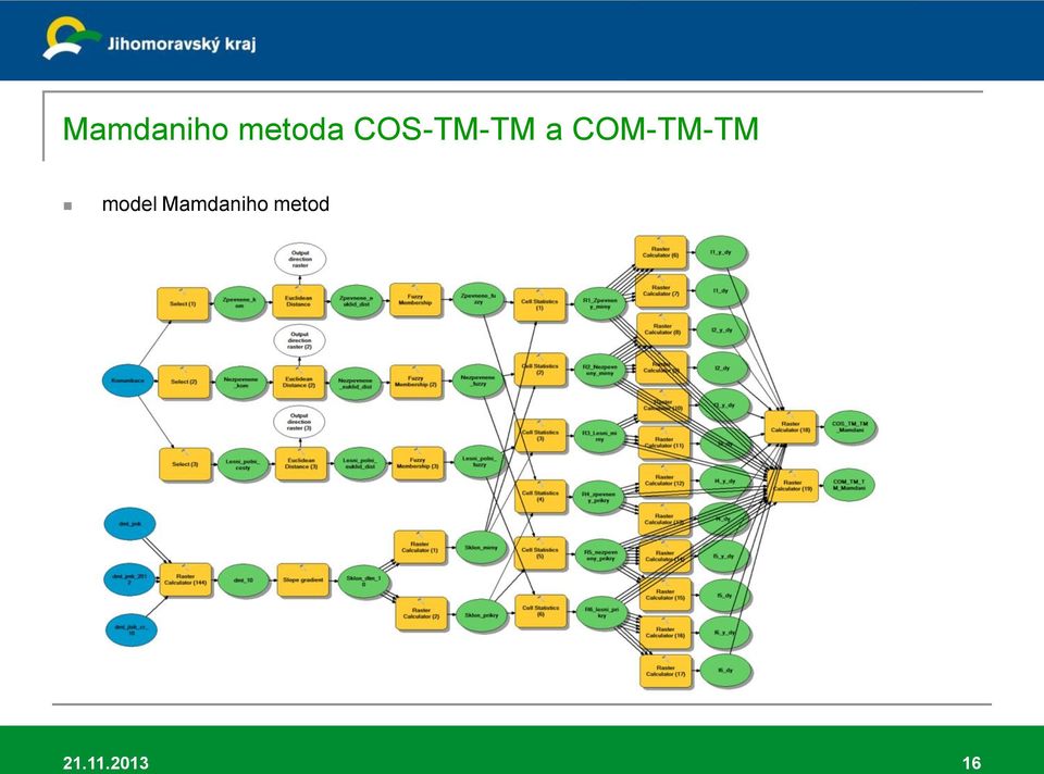 COM-TM-TM model