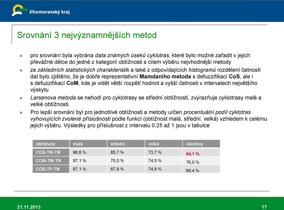 defuzzifikací CoM, kde je vidět větší rozpětí hodnot a vyšší četnosti v intervalech největšího výskytu Larsenova metoda se nehodí pro cyklotrasy se střední obtížností, zvýrazňuje cyklotrasy malé a