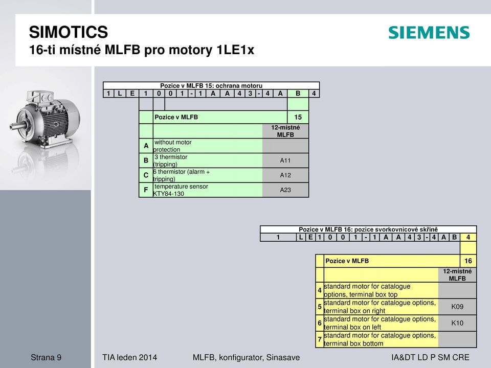 0 1-1 A A 4 3-4 A B 4 Strana 9 TIA leden 2014 MLFB, konfigurator, Sinasave Pozice v MLFB 16 standard motor for catalogue 4 options, terminal box top standard motor for catalogue