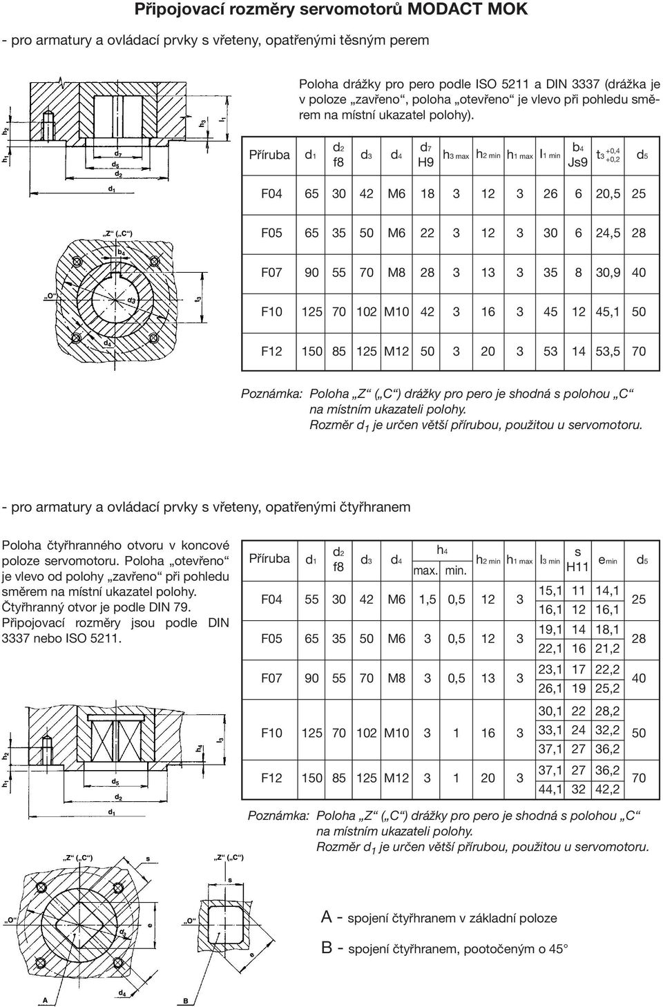 Příruba d1 d2 f8 d3 d4 d7 H9 h3 max h2 min h1 max I1 min b4 Js9 t3 +0,4 +0,2 d5 F04 65 30 42 6 18 3 12 3 26 6 20,5 25 65 35 50 6 22 3 12 3 30 6 24,5 28 90 55 70 8 28 3 13 3 35 8 30,9 40 125 70 102 10