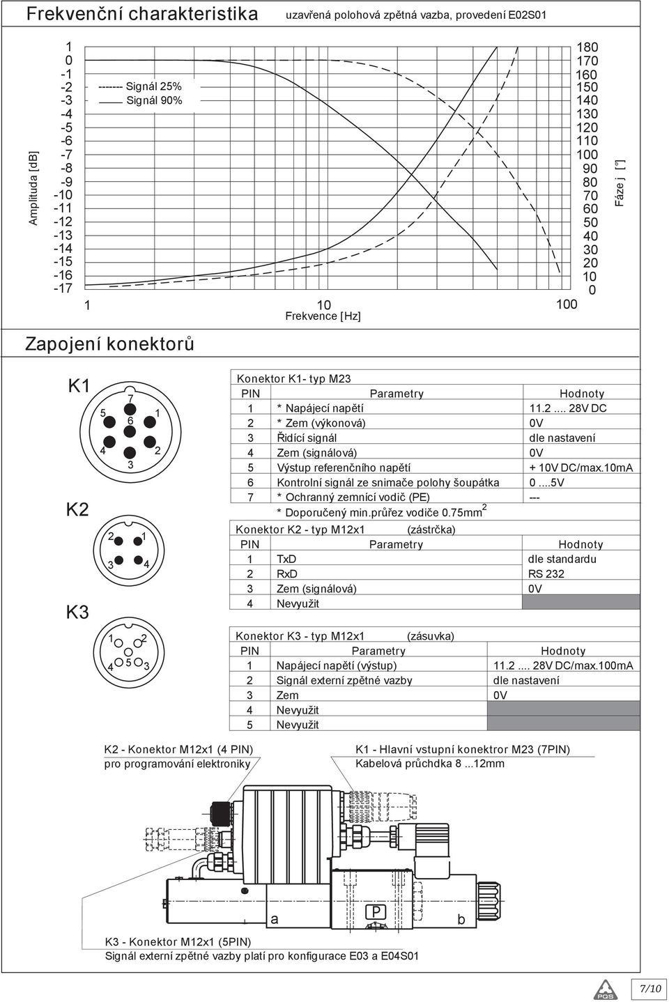 ... 8V DC * Zem (výkonová) 0V Řidící signál dle nastavení Zem (signálová) 0V 5 Výstup referenčního napětí + 0V DC/max.0mA 6 Kontrolní signál ze snimače polohy šoupátka 0.