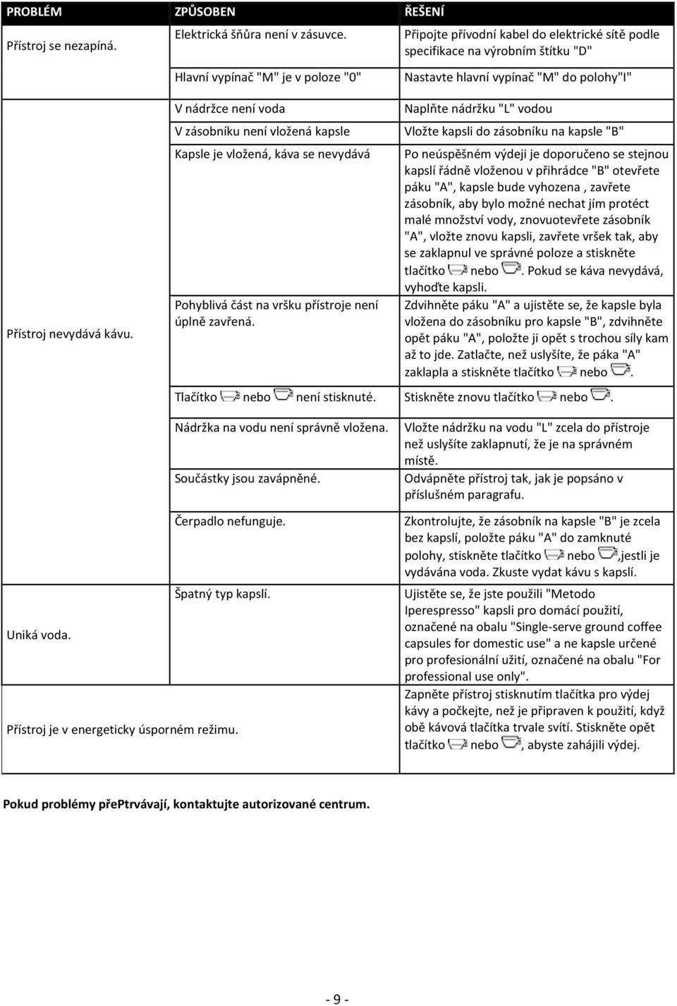 V nádržce není voda V zásobníku není vložená kapsle Kapsle je vložená, káva se nevydává Pohyblivá část na vršku přístroje není úplně zavřená.