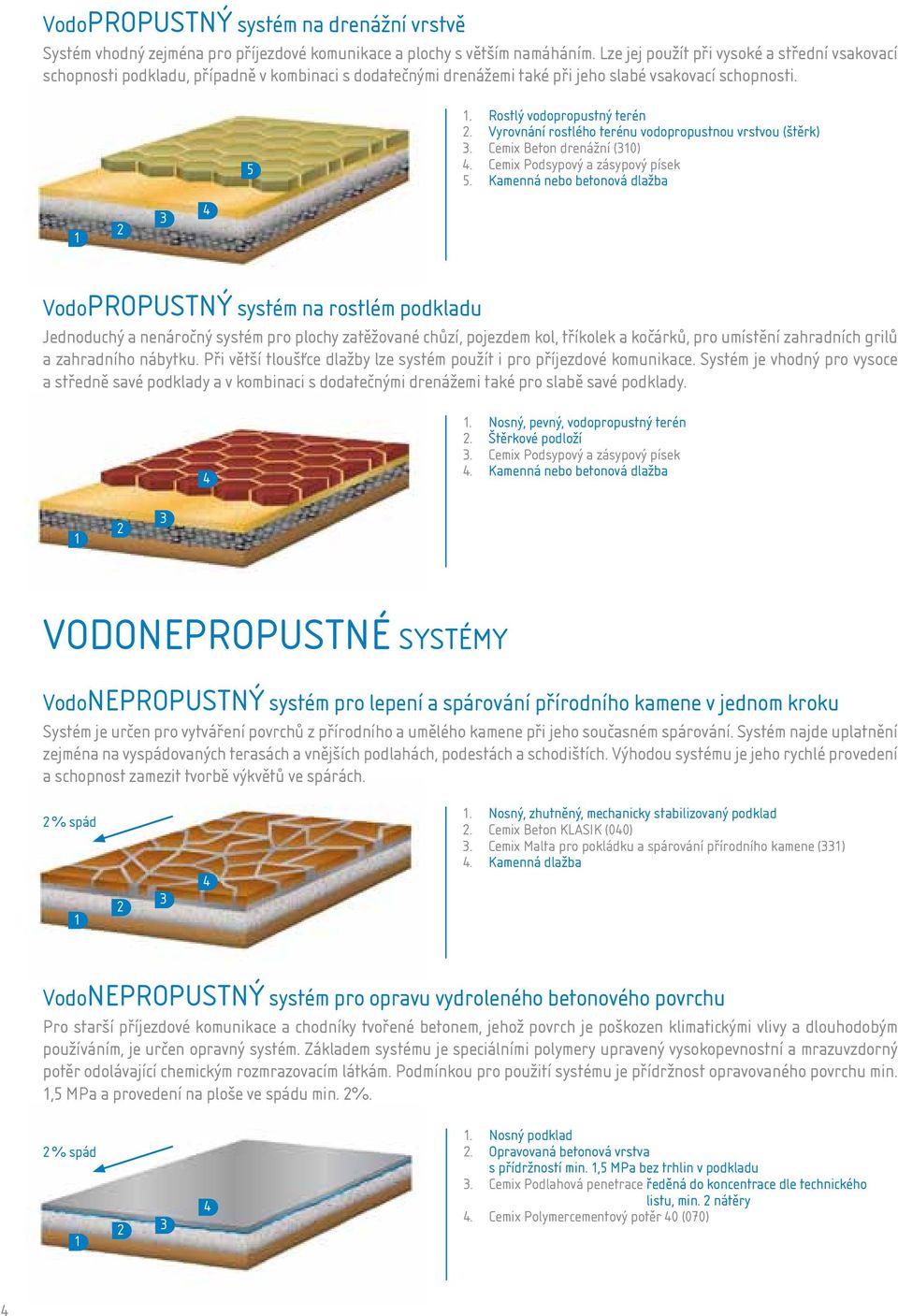 Vyrovnání rostlého terénu vodopropustnou vrstvou (štěrk). Cemix Beton drenážní (0). Cemix Podsypový a zásypový písek 5.