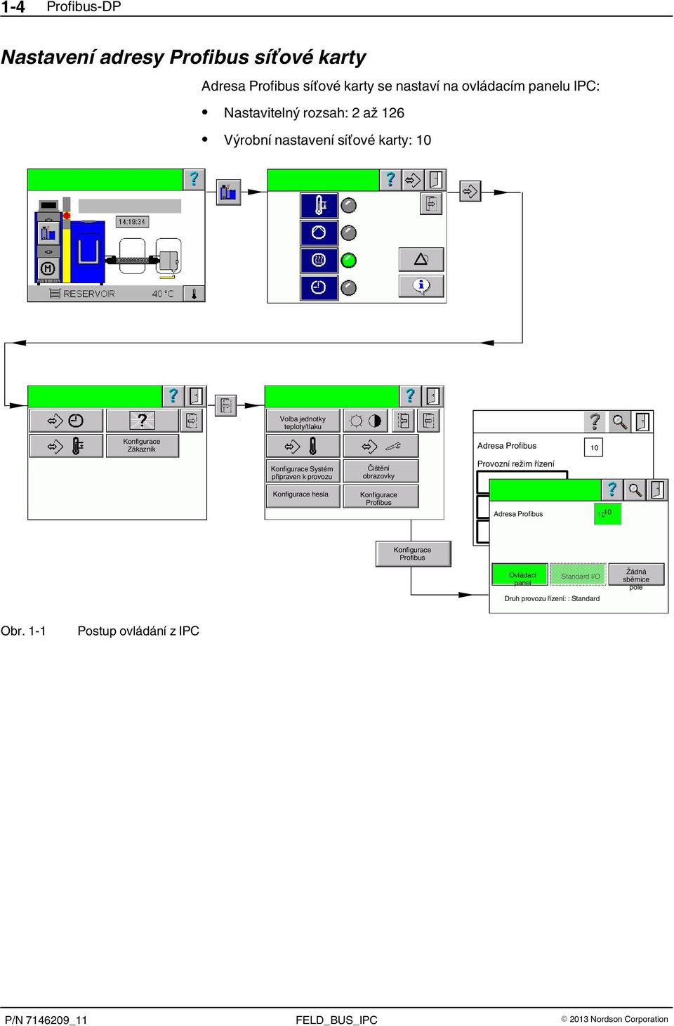 provozu Konfigurace hesla Čištění obrazovky Konfigurace Profibus Adresa Profibus 10 Provozní režim řízení Adresa Profibus 10 Konfigurace