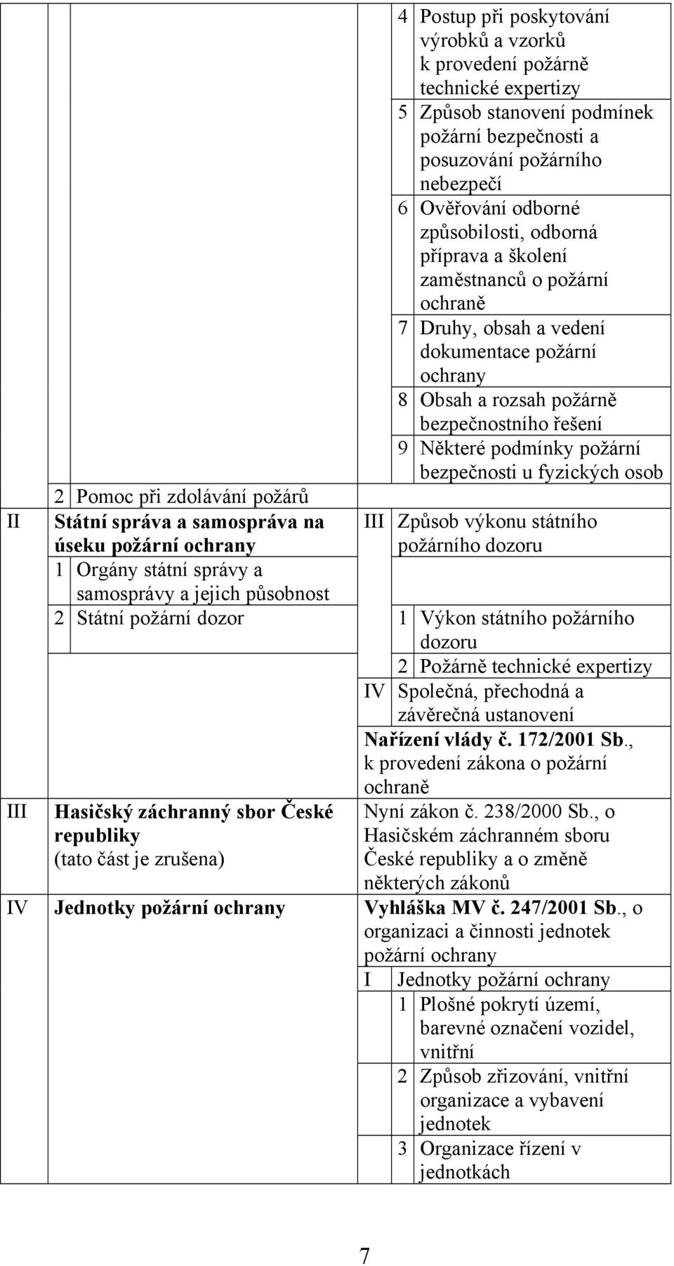 ochrany 8 Obsah a rozsah požárně bezpečnostního řešení 9 Některé podmínky požární bezpečnosti u fyzických osob Způsob výkonu státního požárního dozoru 1 Orgány státní správy a samosprávy a jejich