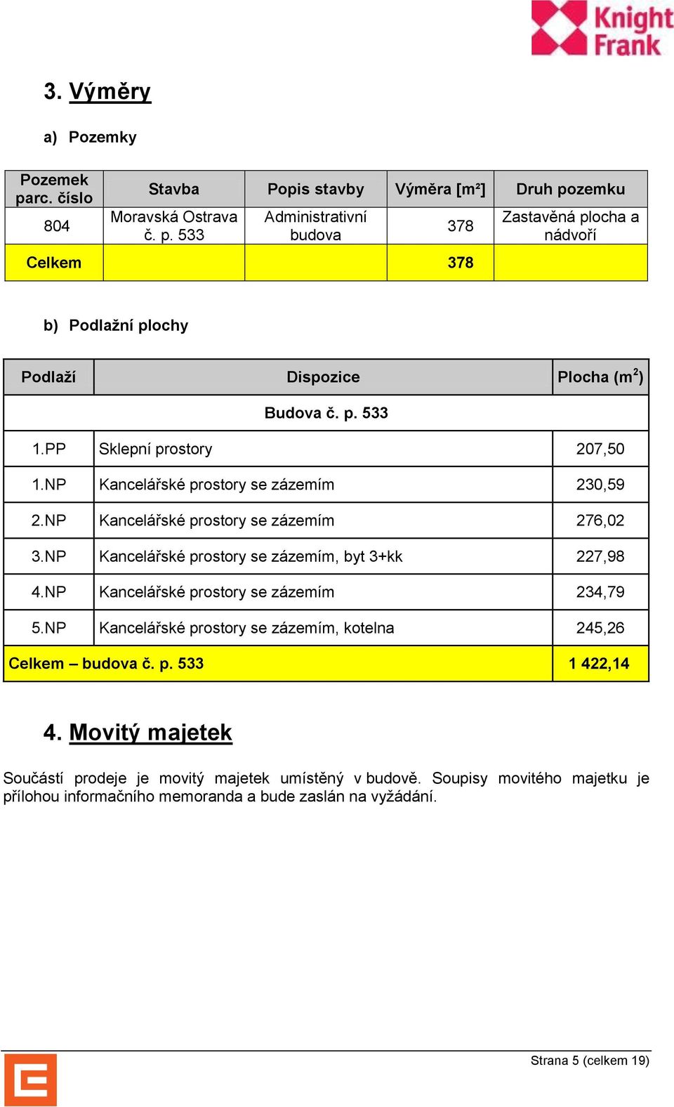 NP Kancelářské prostory se zázemím 234,79 5.NP Kancelářské prostory se zázemím, kotelna 245,26 Celkem budova č. p. 533 1 422,14 4.