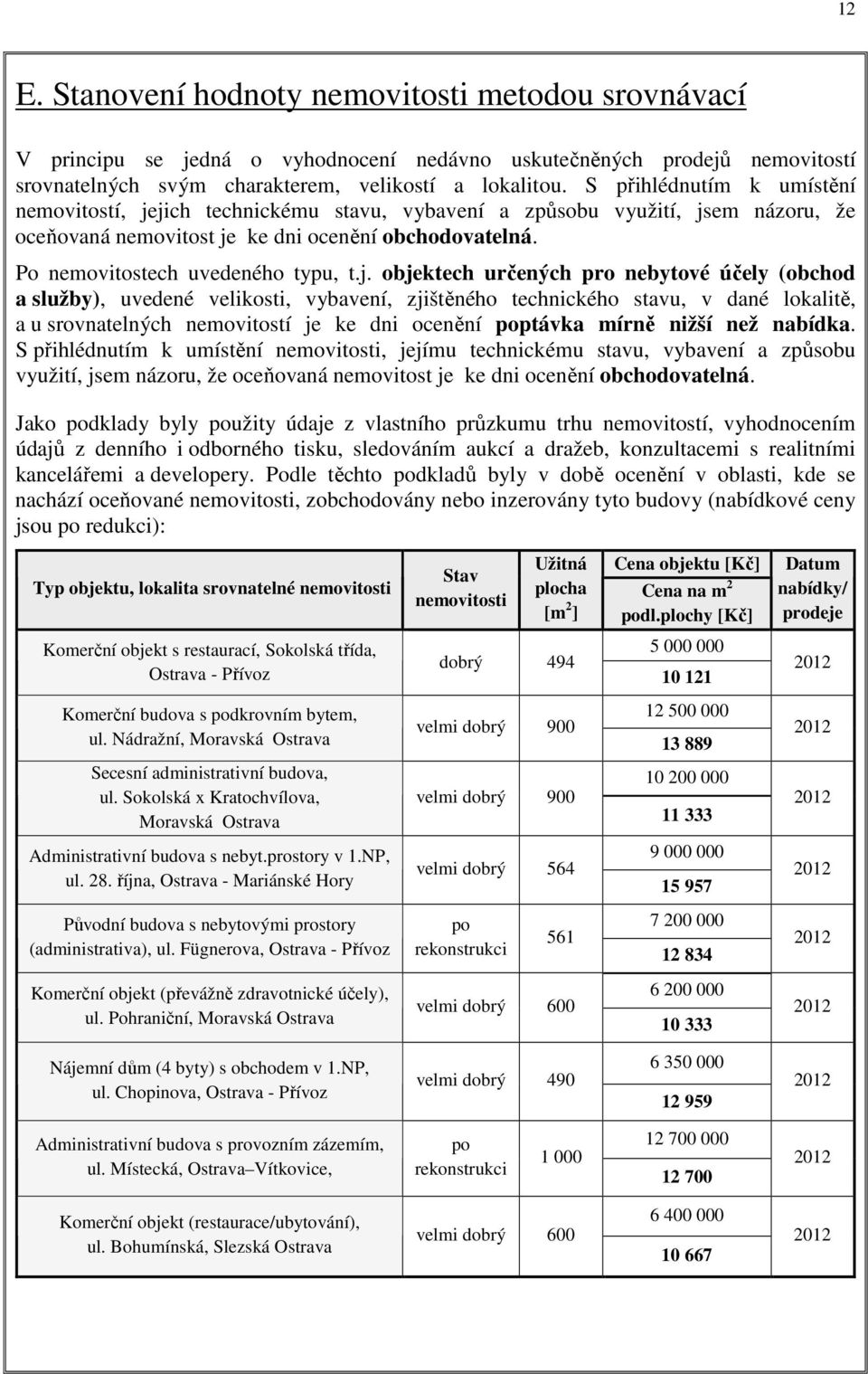 j. objektech určených pro nebytové účely (obchod a služby), uvedené velikosti, vybavení, zjištěného technického stavu, v dané lokalitě, a u srovnatelných nemovitostí je ke dni ocenění poptávka mírně