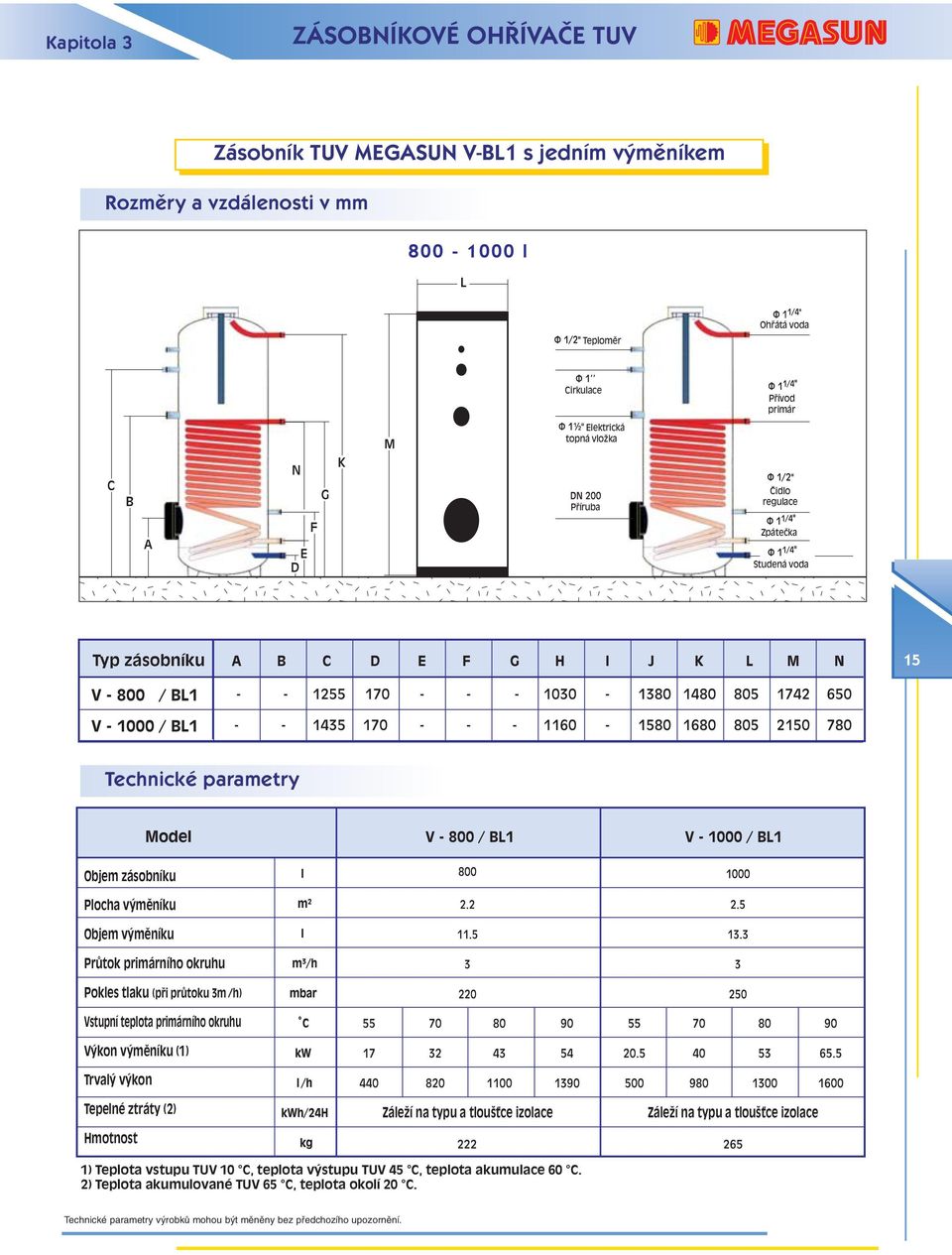 3m /h) Vstupní teplota primárního okruhu V kon v mûníku (1) Trval v kon Tepelné ztráty (2) Hmotnost ZáleÏí na typu a tlou Èce izolace ZáleÏí na typu a tlou Èce izolace 1) Teplota