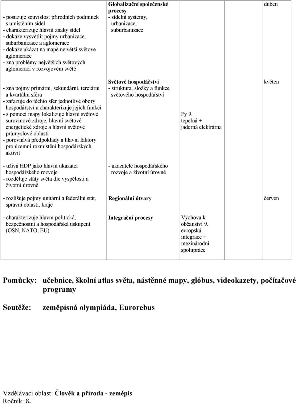 sekundární, terciární a kvartální sféra - zařazuje do těchto sfér jednotlivé obory hospodářství a charakterizuje jejich funkci - s pomocí mapy lokalizuje hlavní světové surovinové zdroje, hlavní