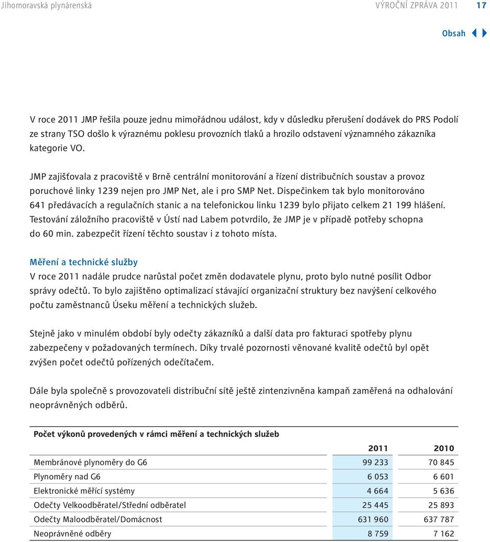 JMP zajišťovala z pracoviště v Brně centrální monitorování a řízení distribučních soustav a provoz poruchové linky 1239 nejen pro JMP Net, ale i pro SMP Net.