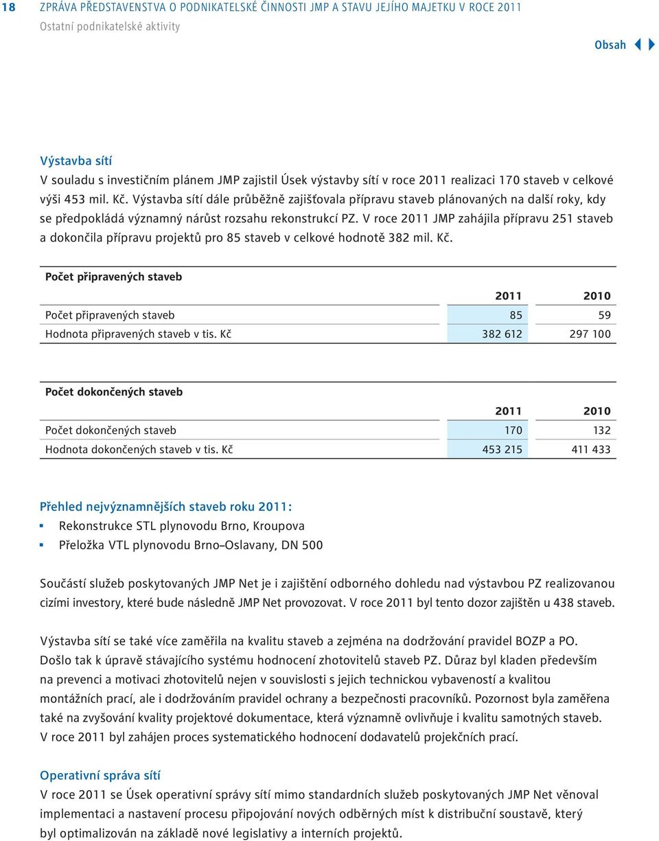 Výstavba sítí dále průběžně zajišťovala přípravu staveb plánovaných na další roky, kdy se předpokládá významný nárůst rozsahu rekonstrukcí PZ.