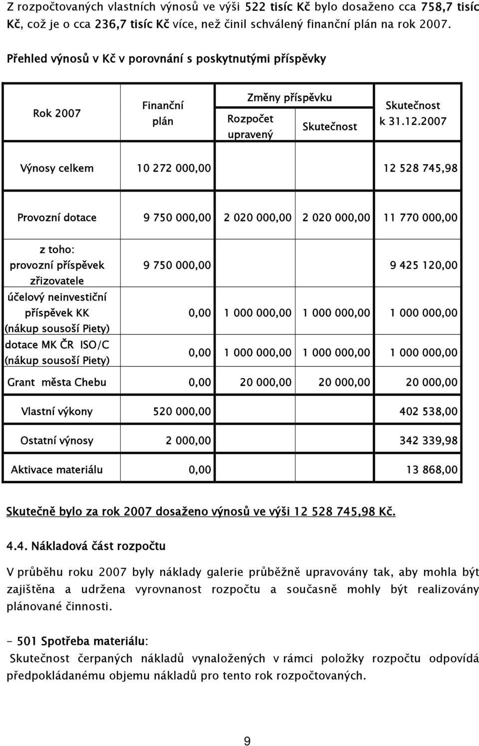 2007 Výnosy celkem 10 272 000,00 12 528 745,98 Provozní dotace 9 750 000,00 2 020 000,00 2 020 000,00 11 770 000,00 z toho: provozní příspěvek zřizovatele účelový neinvestiční příspěvek KK (nákup