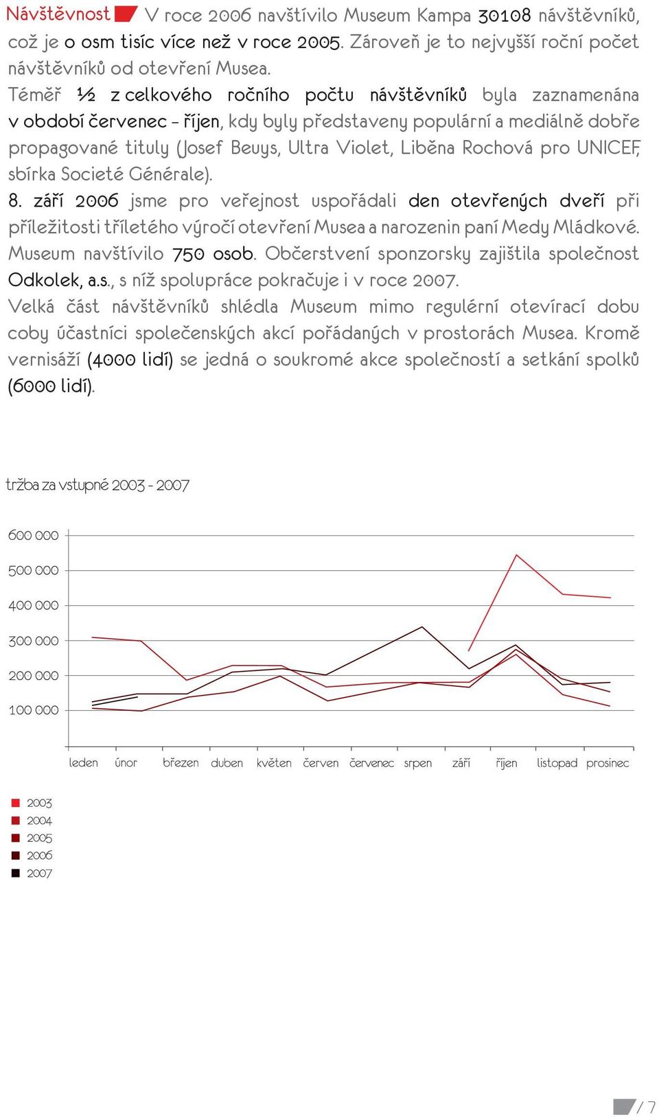 pro UNICEF, sbírka Societé Générale). 8. září 2006 jsme pro veřejnost uspořádali den otevřených dveří při příležitosti tříletého výročí otevření Musea a narozenin paní Medy Mládkové.