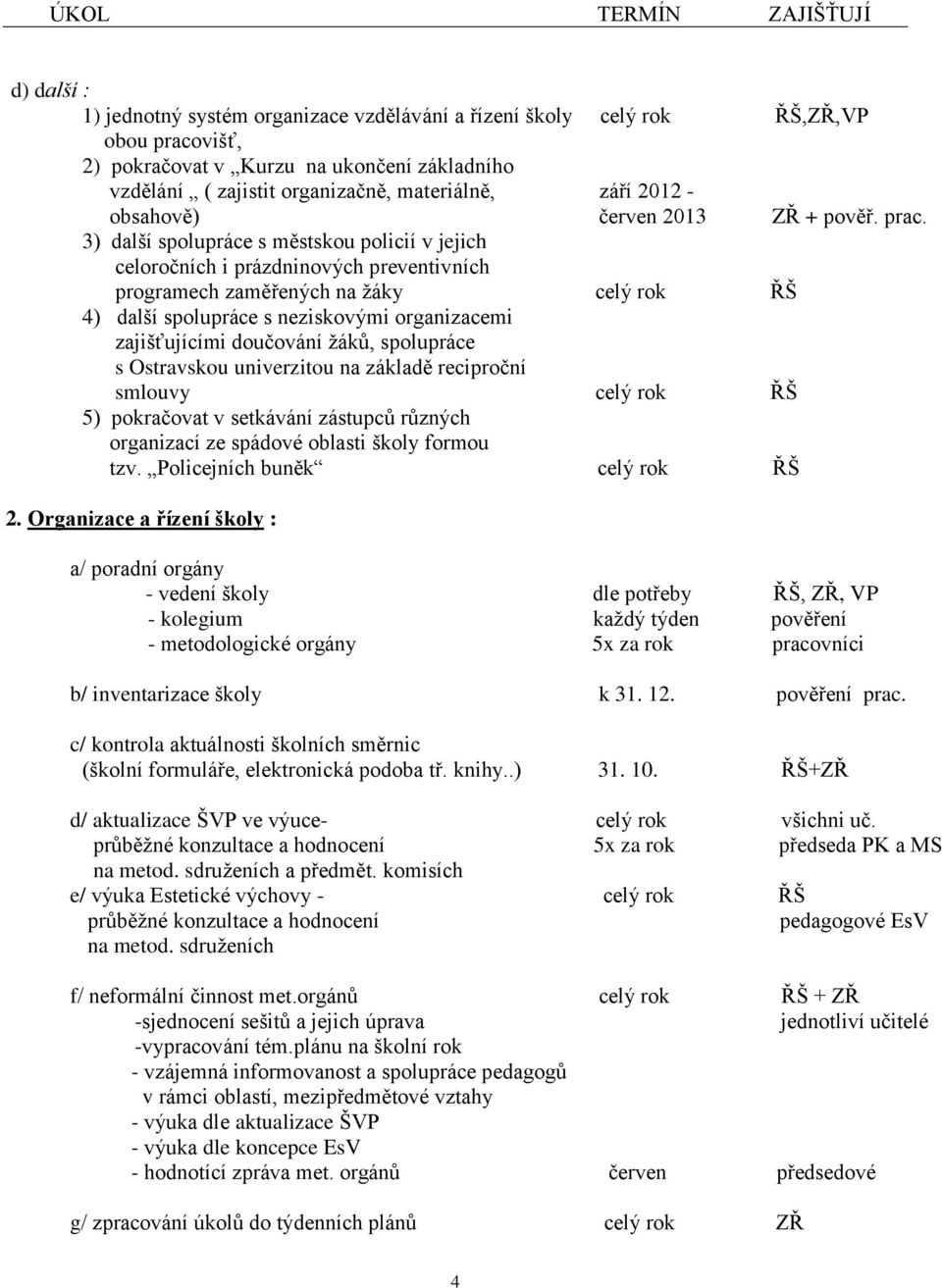 3) další spolupráce s městskou policií v jejich celoročních i prázdninových preventivních programech zaměřených na žáky celý rok ŘŠ 4) další spolupráce s neziskovými organizacemi zajišťujícími