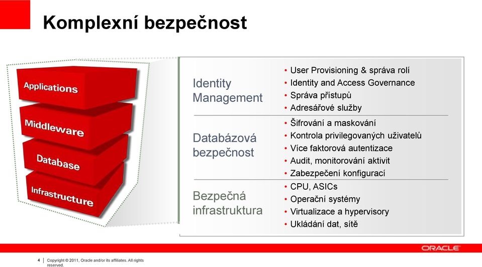 privilegovaných uživatelů Více faktorová autentizace Audit, monitorování aktivit Zabezpečení konfigurací CPU,