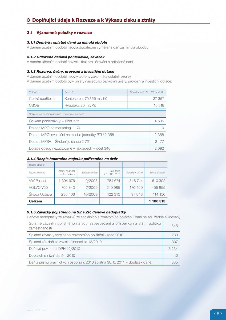 V daném účetním období byly přijaty následující bankovní úvěry, provozní a investiční dotace: Instituce Typ úvěru Čerpání k 31. 12. 2010 v tis. Kč Česká spořitelna Kontokorent 70,355 mil.