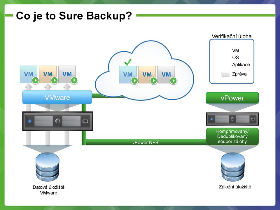 VMware vpower vpower NFS Komprimovaný/