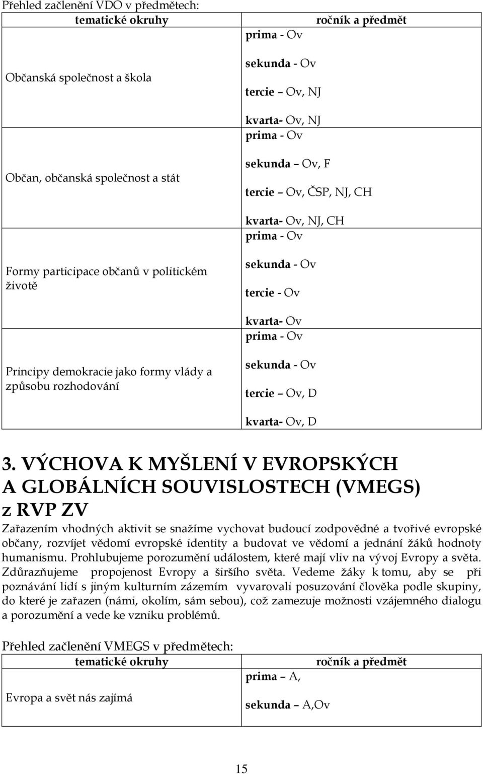 způsobu rozhodování sekunda - Ov tercie Ov, D kvarta- Ov, D 3.