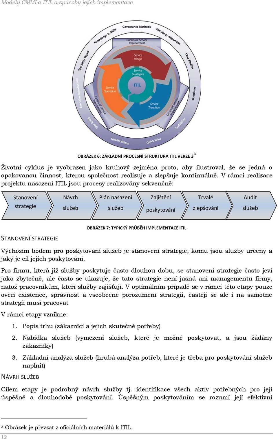 V rámci realizace projektu nasazení ITIL jsou procesy realizovány sekvenčně: Stanovení strategie Návrh služeb Plán nasazení služeb Zajištění poskytování Trvalé zlepšování Audit služeb OBRÁZEK 7: