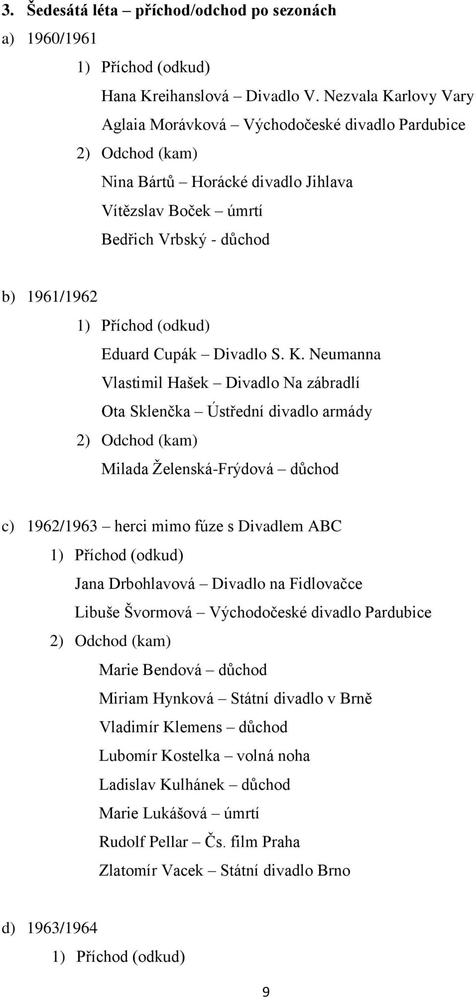 rlovy Vary Aglaia Morávková Východočeské divadlo Pardubice Nina Bártů Horácké divadlo Jihlava Vítězslav Boček úmrtí Bedřich Vrbský - důchod b) 1961/1962 Eduard Cupák Divadlo S. K.