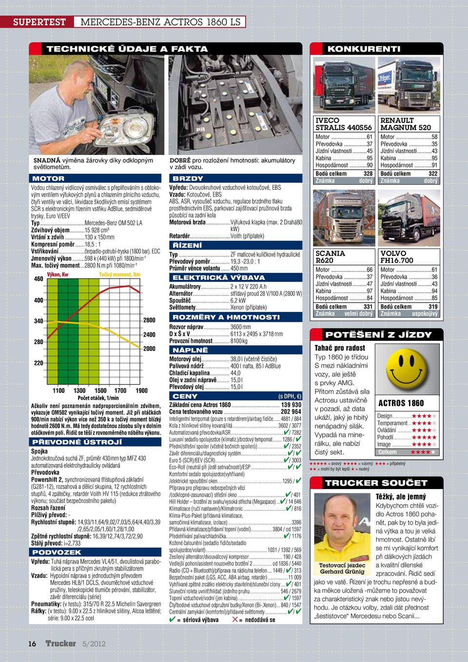 elektronickým řízením vstřiku AdBlue, sedmiděrové trysky, Euro V/EEV Typ...Mercedes-Benz OM 502 LA Zdvihový objem...15 928 cm 3 Vrtání x zdvih...130 x 150 mm Kompresní poměr...18,5 : 1 Vstřikování.
