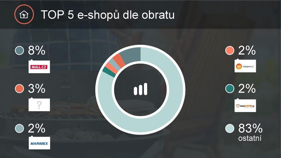 obratu 8% 2%