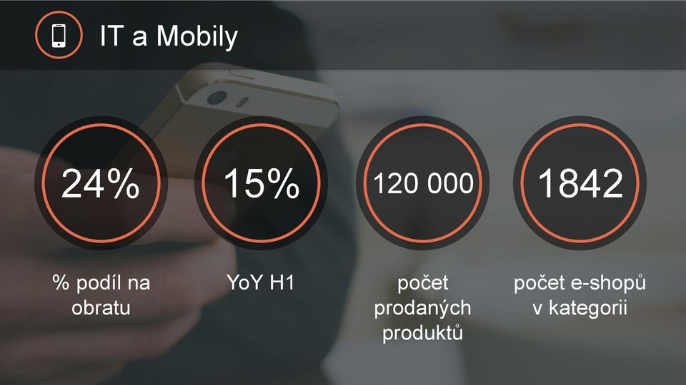 YoY H1 počet prodaných