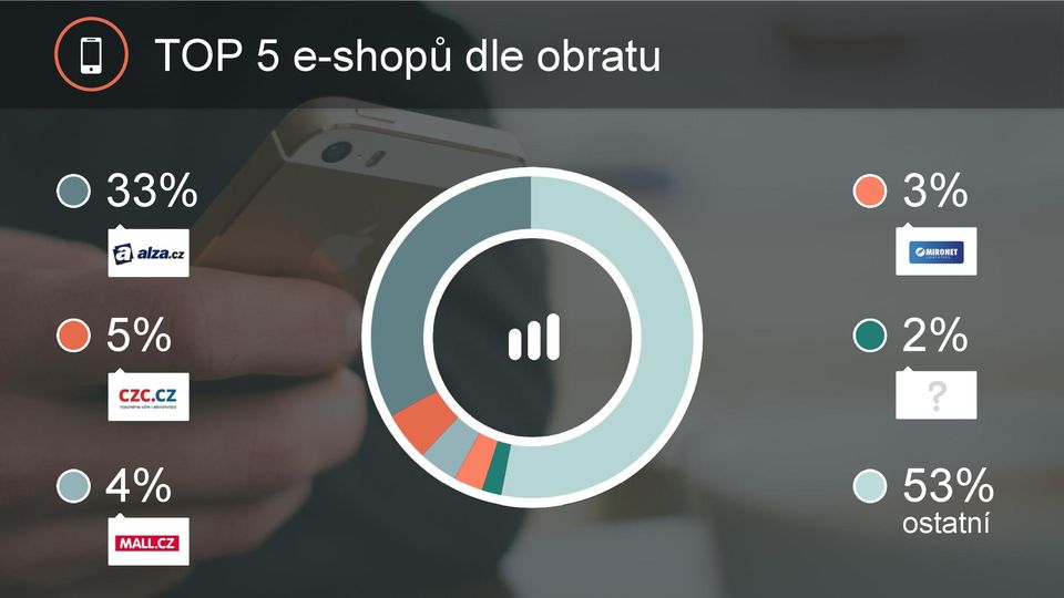 obratu 33%