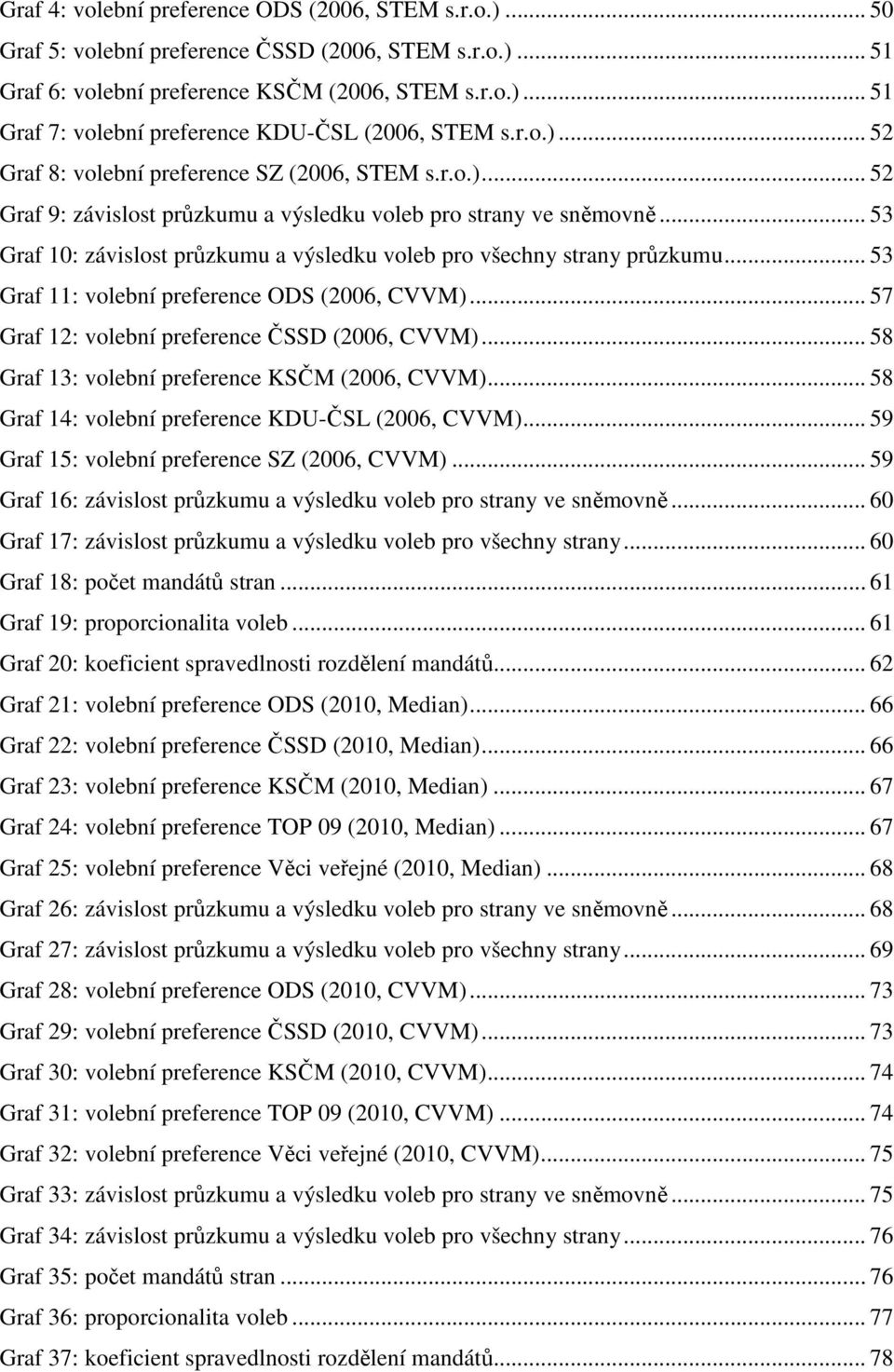 .. 53 Graf 10: závislost průzkumu a výsledku voleb pro všechny strany průzkumu... 53 Graf 11: volební preference ODS (2006, CVVM)... 57 Graf 12: volební preference ČSSD (2006, CVVM).