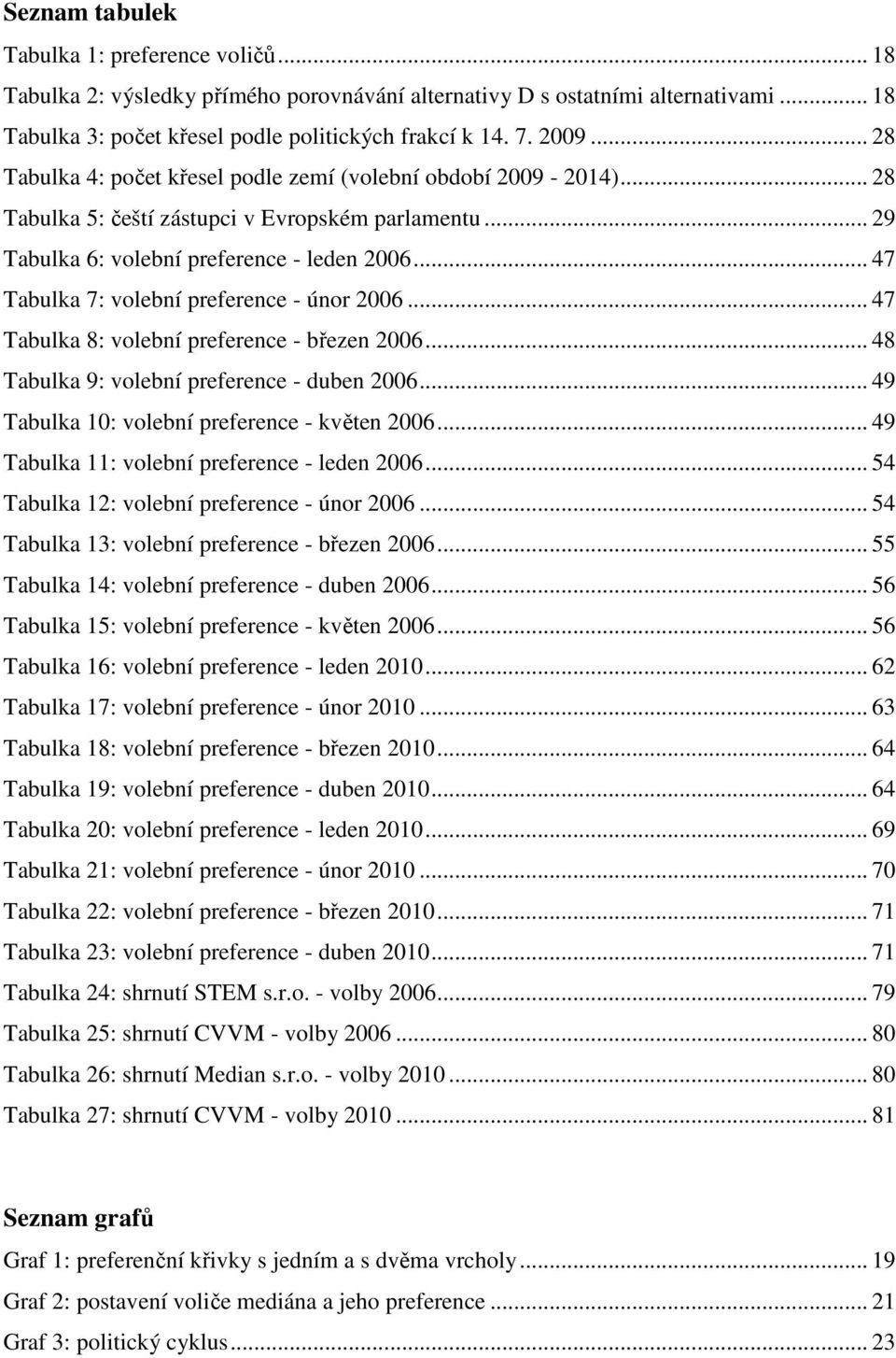 .. 47 Tabulka 7: volební preference - únor 2006... 47 Tabulka 8: volební preference - březen 2006... 48 Tabulka 9: volební preference - duben 2006... 49 Tabulka 10: volební preference - květen 2006.