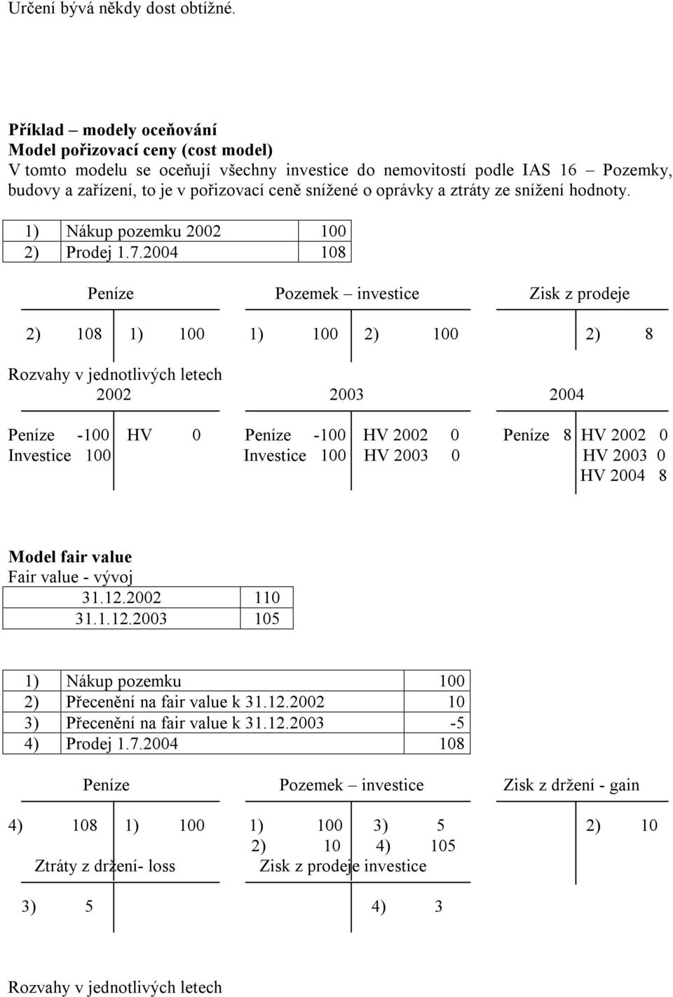 oprávky a ztráty ze snížení hodnoty. 1) Nákup pozemku 2002 100 2) Prodej 1.7.