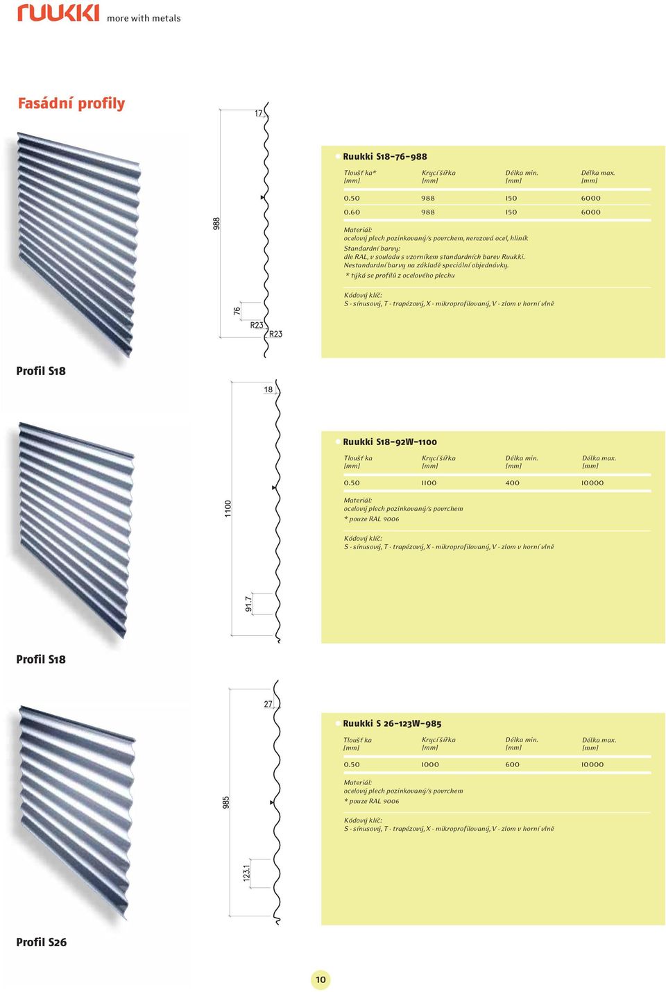 0 ocelový plech pozinkovaný/s povrchem * pouze RAL 6 Profil S18 Ruukki S