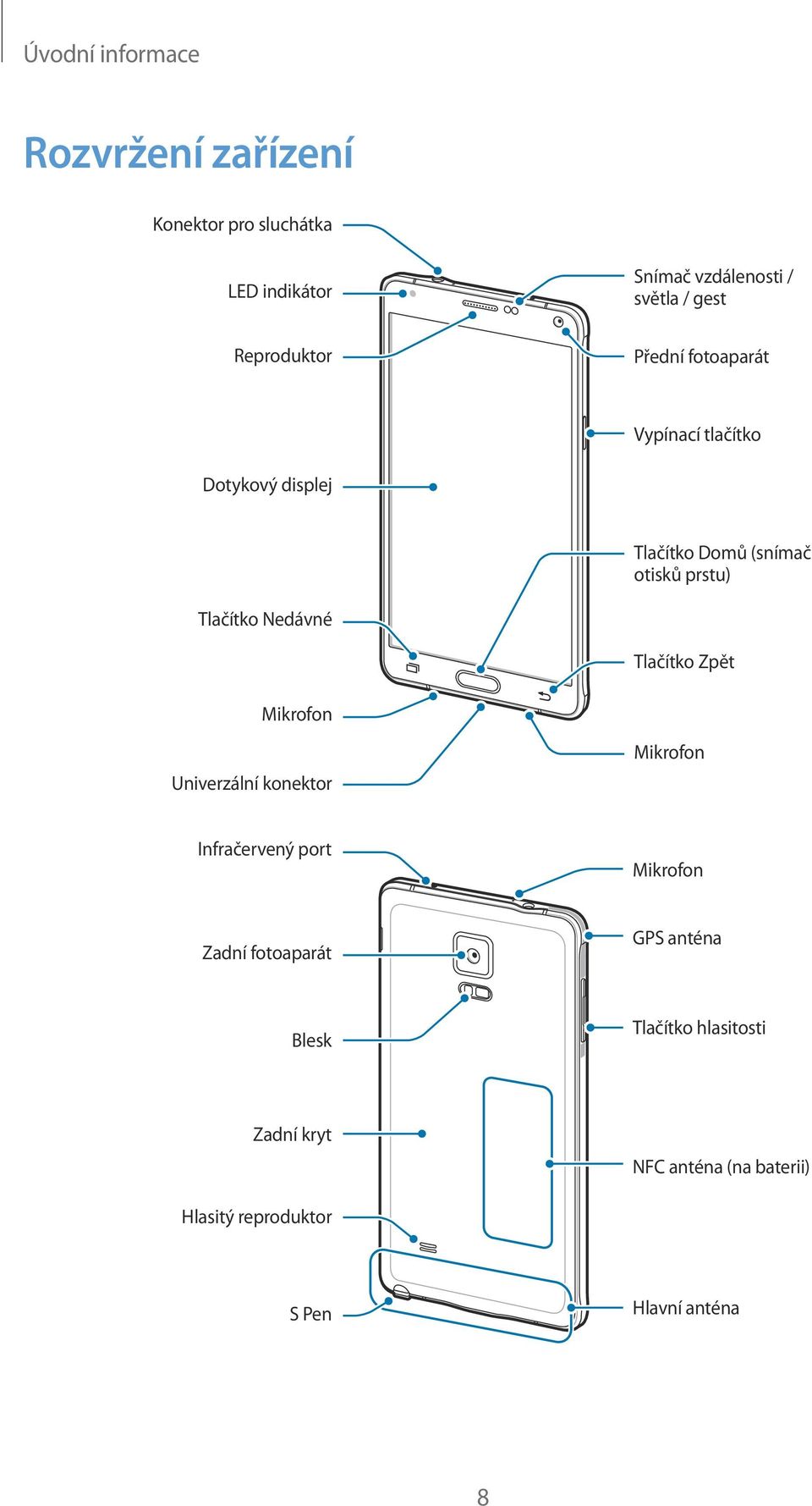 Tlačítko Nedávné Tlačítko Zpět Mikrofon Univerzální konektor Mikrofon Infračervený port Mikrofon Zadní