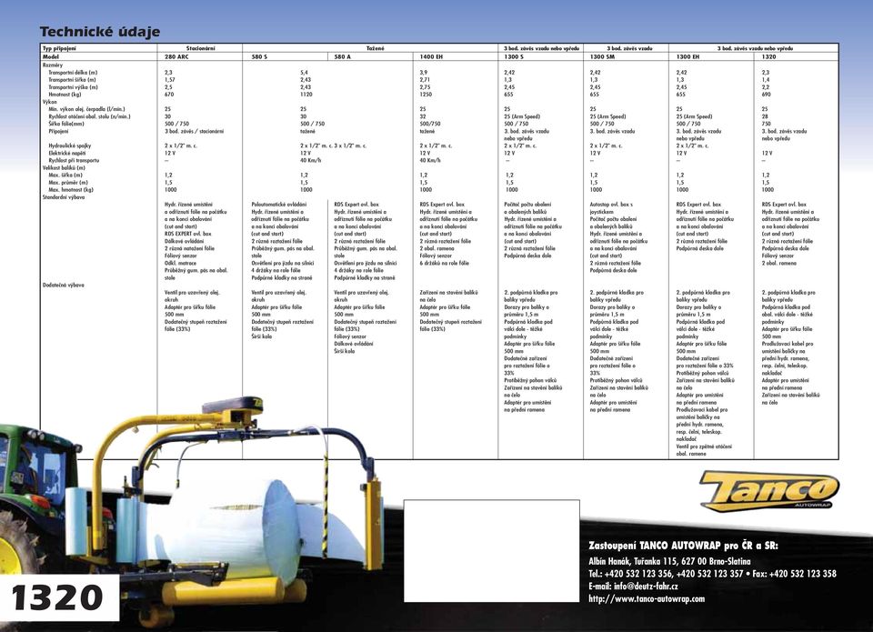 1,4 Transportní v ka (m) 2,5 2,43 2,75 2,45 2,45 2,45 2,2 Hmotnost (kg) 670 1120 1250 655 655 655 690 V kon Min. v kon olej. ãerpadla (l/min.) 25 25 25 25 25 25 25 Rychlost otáãení obal. stolu (n/min.