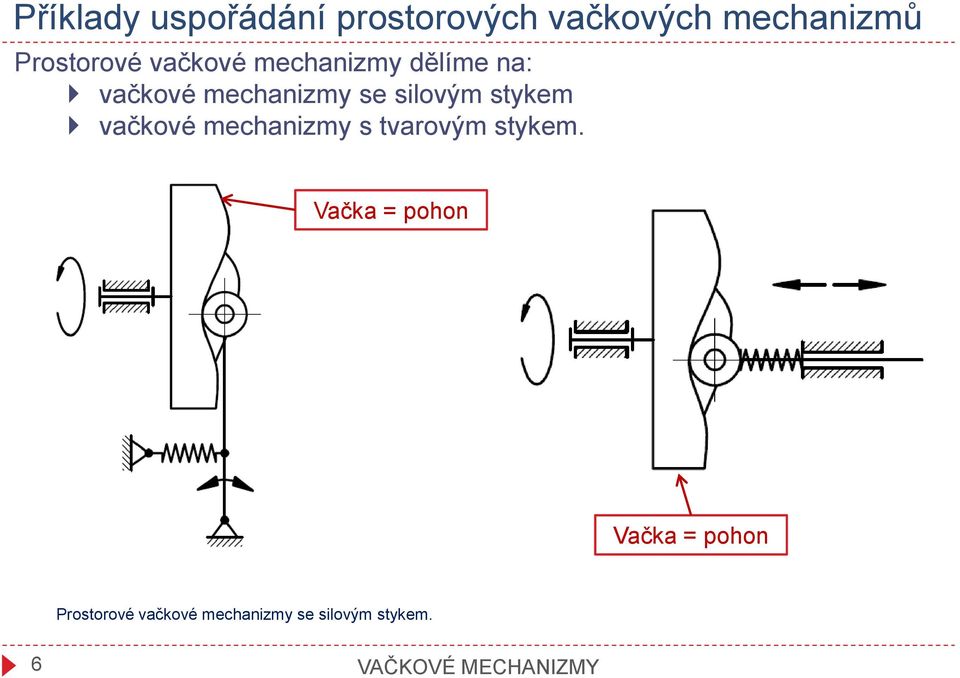 se silovým stykem vačkové mechanizmy s tvarovým stykem.