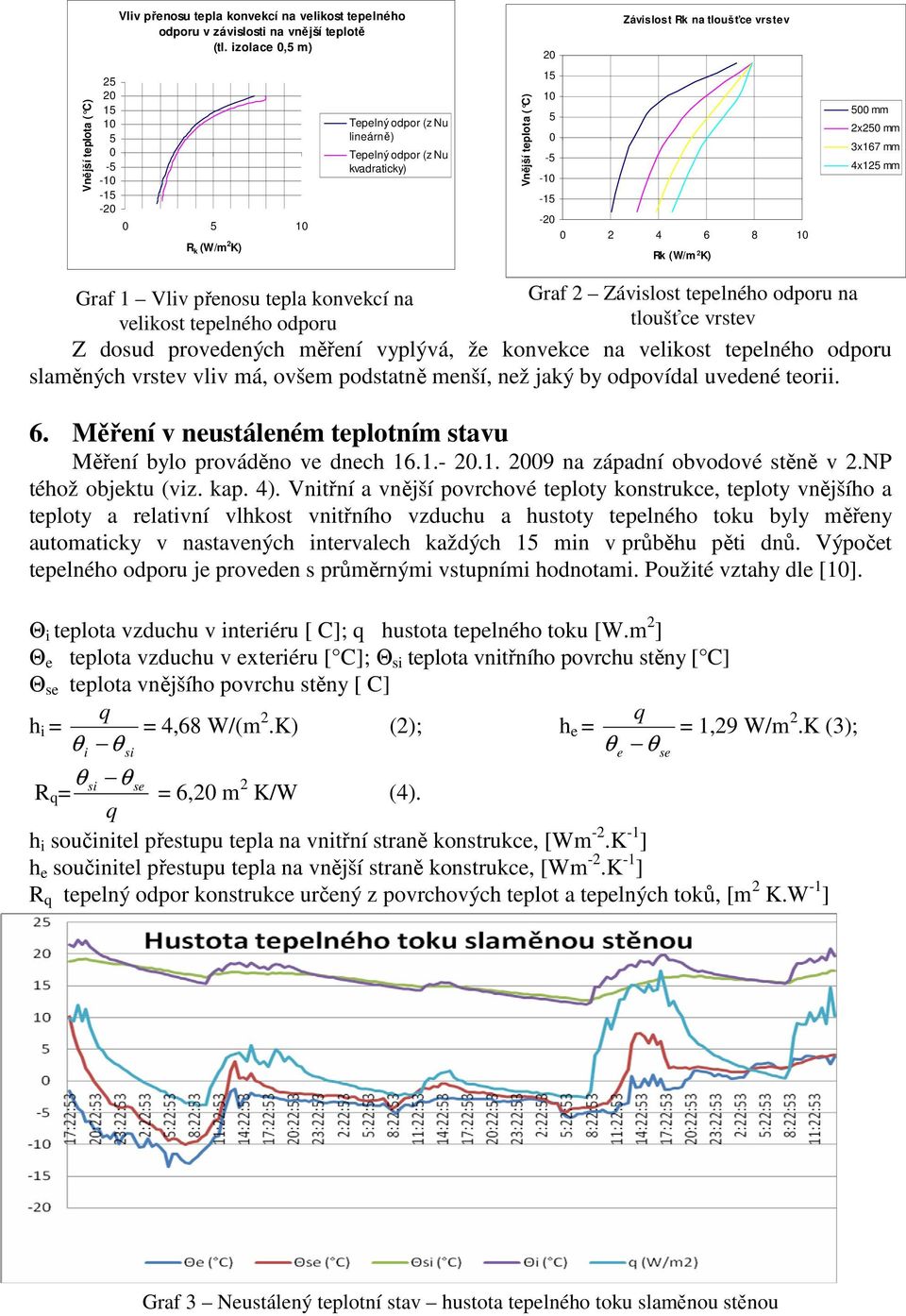 K) 500 mm 2x250 mm 3x167 mm 4x125 mm Graf 1 Vliv přenosu tepla konvekcí na Graf 2 Závislost tepelného odporu na velikost tepelného odporu tloušťce vrstev Z dosud provedených měření vyplývá, že