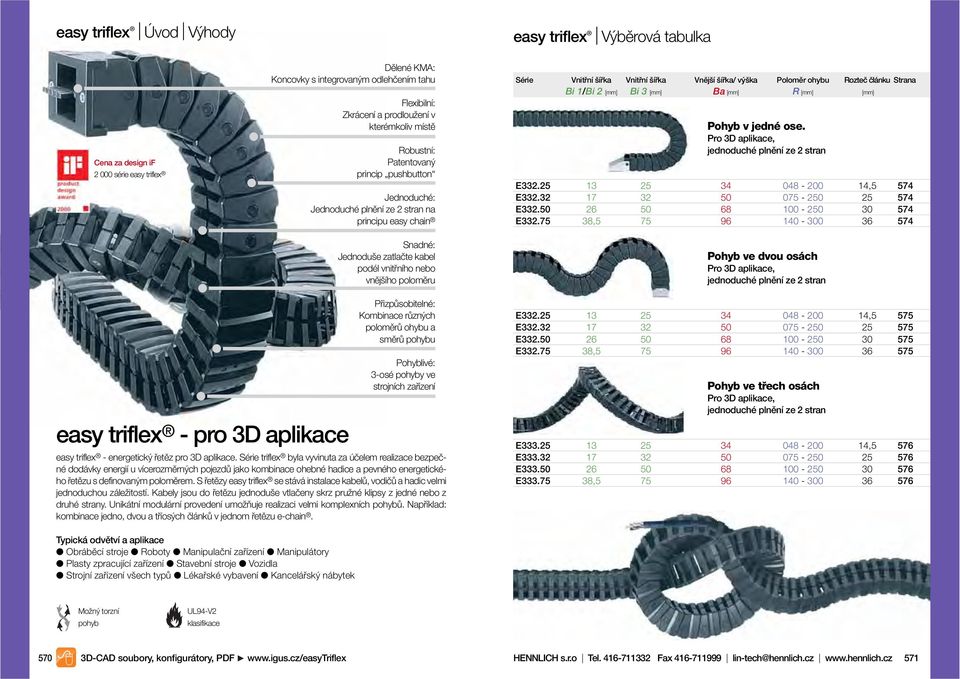 šířka Vnitřní šířka Vnější šířka/ výška Poloměr ohybu článku Strana Bi 1/Bi 2 Bi 3 R Pohyb v jedné ose. Pro 3D aplikace, jednoduché plnění ze 2 stran 332. 13 34 048-200 14,5 332.32 17 32 075-2 332.