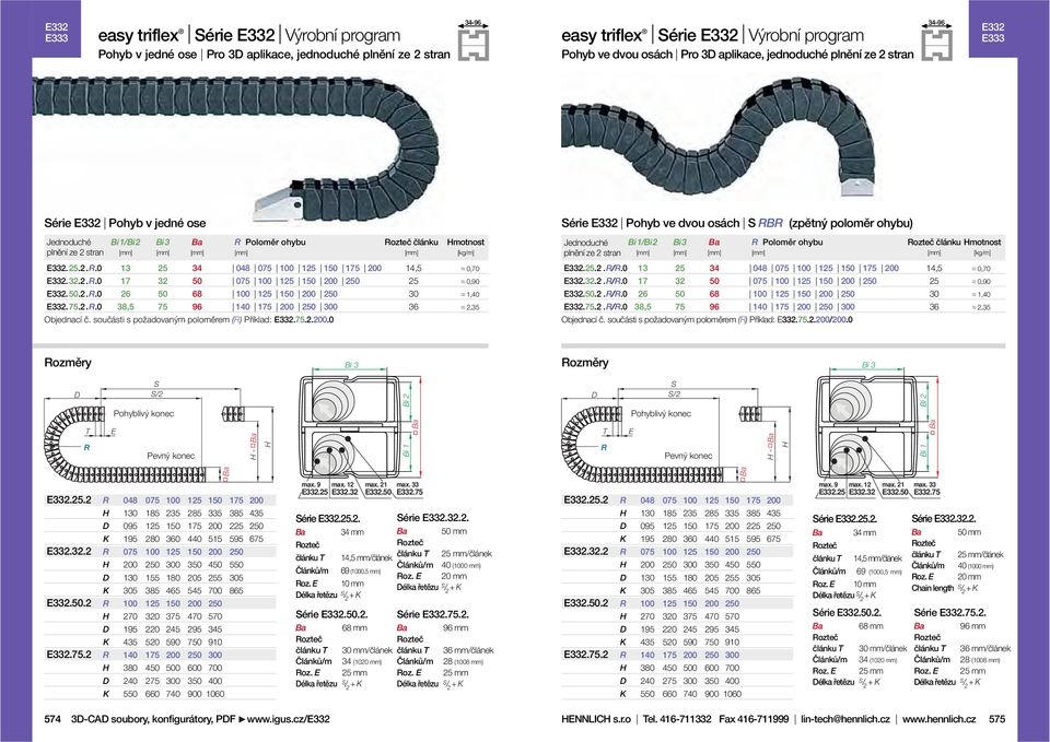 Poloměr ohybu 332..2.R.0 332. 32.2.R.0 332..2.R.0 332. 75.2.R.0 13 17 26 38,5 32 75 34 68 6 048 075 100 1 1 175 200 075 100 1 1 200 2 100 1 1 200 2 1 175 200 2 300 Objednací č.