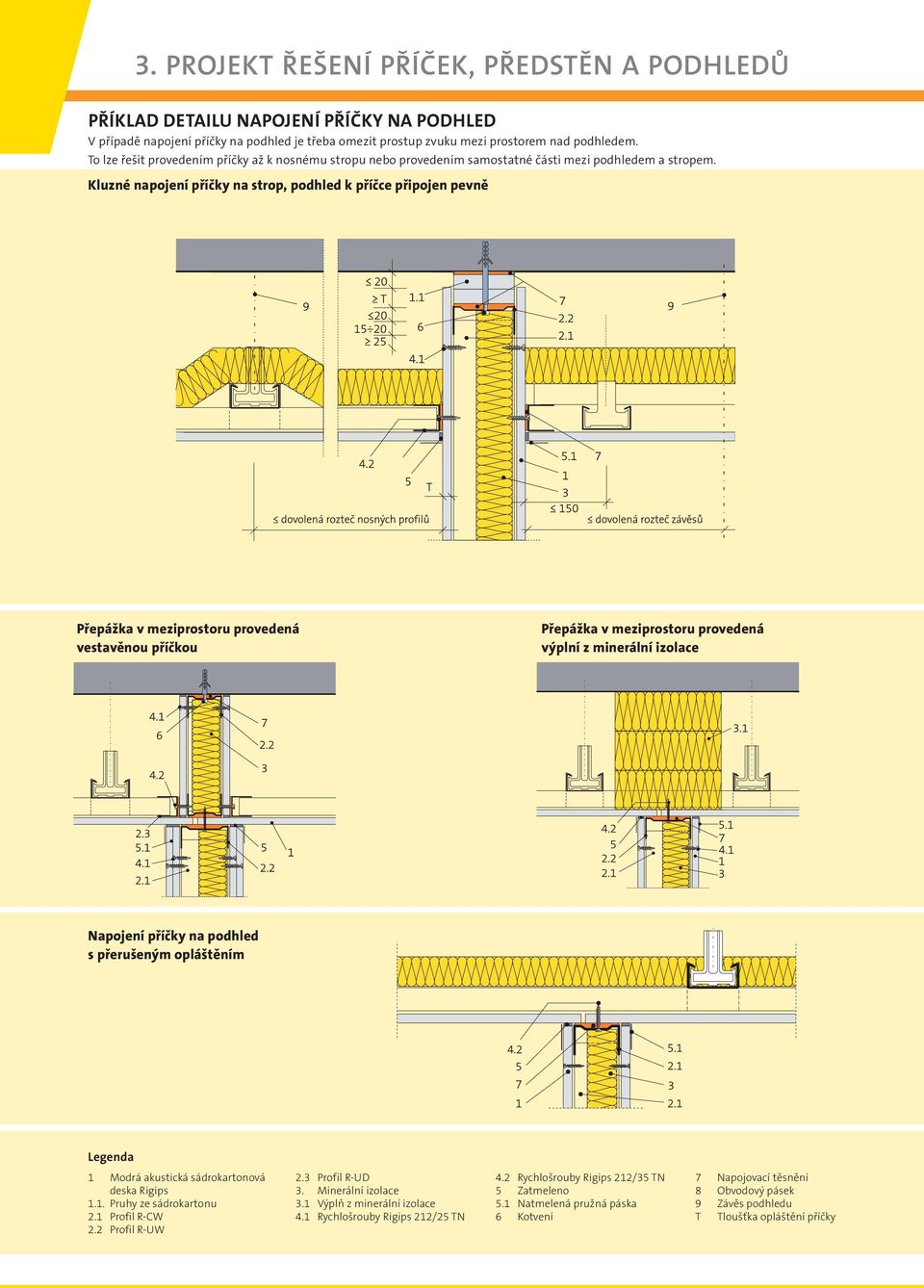Kluzné napojení příčky na strop, podhled k příčce připojen pevně Přepážka v meziprostoru provedená vestavěnou příčkou Přepážka v meziprostoru provedená výplní z minerální izolace Napojení příčky na