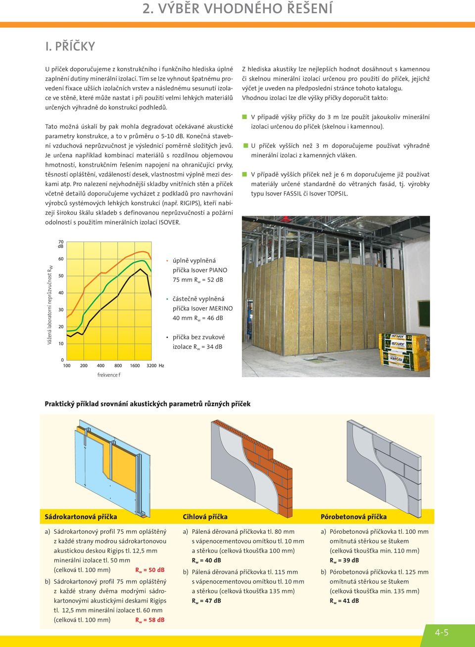 podhledů. Tato možná úskalí by pak mohla degradovat očekávané akustické parametry konstrukce, a to v průměru o 5-10 db. Konečná stavební vzduchová neprůzvučnost je výslednicí poměrně složitých jevů.