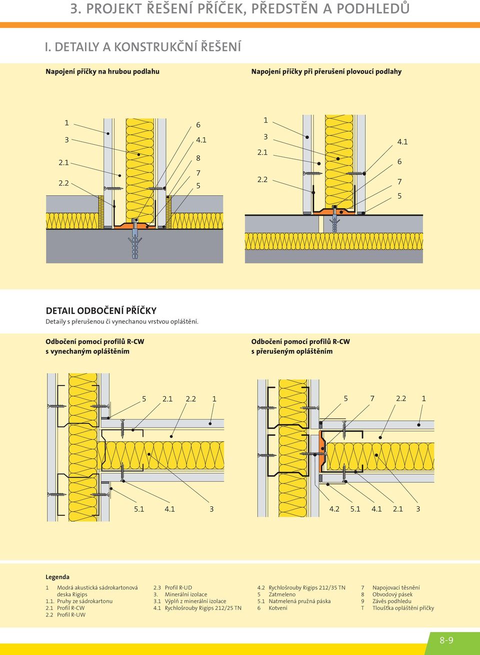 opláštění. Odbočení pomocí profilů R-CW s vynechaným opláštěním Odbočení pomocí profilů R-CW s přerušeným opláštěním Legenda 1 Modrá akustická sádrokartonová deska Rigips 1.1. Pruhy ze sádrokartonu 2.