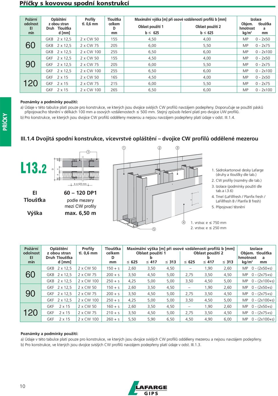 5,50 MP 0-2x75 GKB 2 x 12,5 2 x CW 100 255 6,50 6,00 MP 0-2x100 GKF 2 x 12,5 2 x CW 50 155 4,50 4,00 MP 0-2x50 GKF 2 x 12,5 2 x CW 75 205 6,00 5,50 MP 0-2x75 GKF 2 x 12,5 2 x CW 100 255 6,50 6,00 MP