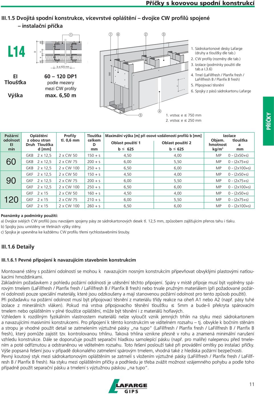 Sádrokartonové desky Lafarge (druhy a tloušťky dle tab.) 2. CW profily (rozměry dle tab.) 3. Izolace (podmínky použití dle tab.a I.3.6) 4.